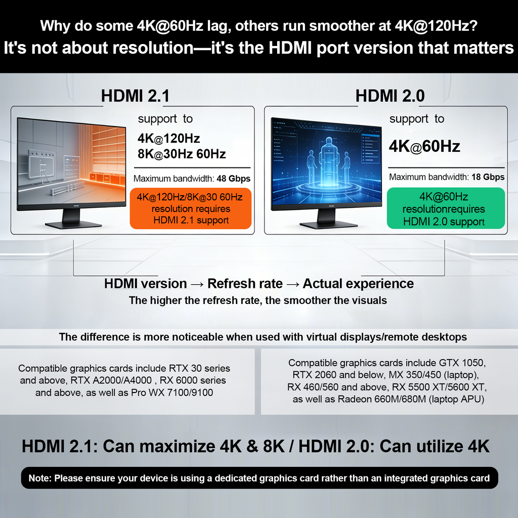 Xieoery 2K Headless HDMI Dummy Plug with HDR, 2560×1440 EDID Emulator, 60–144Hz Virtual Display Adapter for Headless PCs, GPU Servers & Remote Desktop