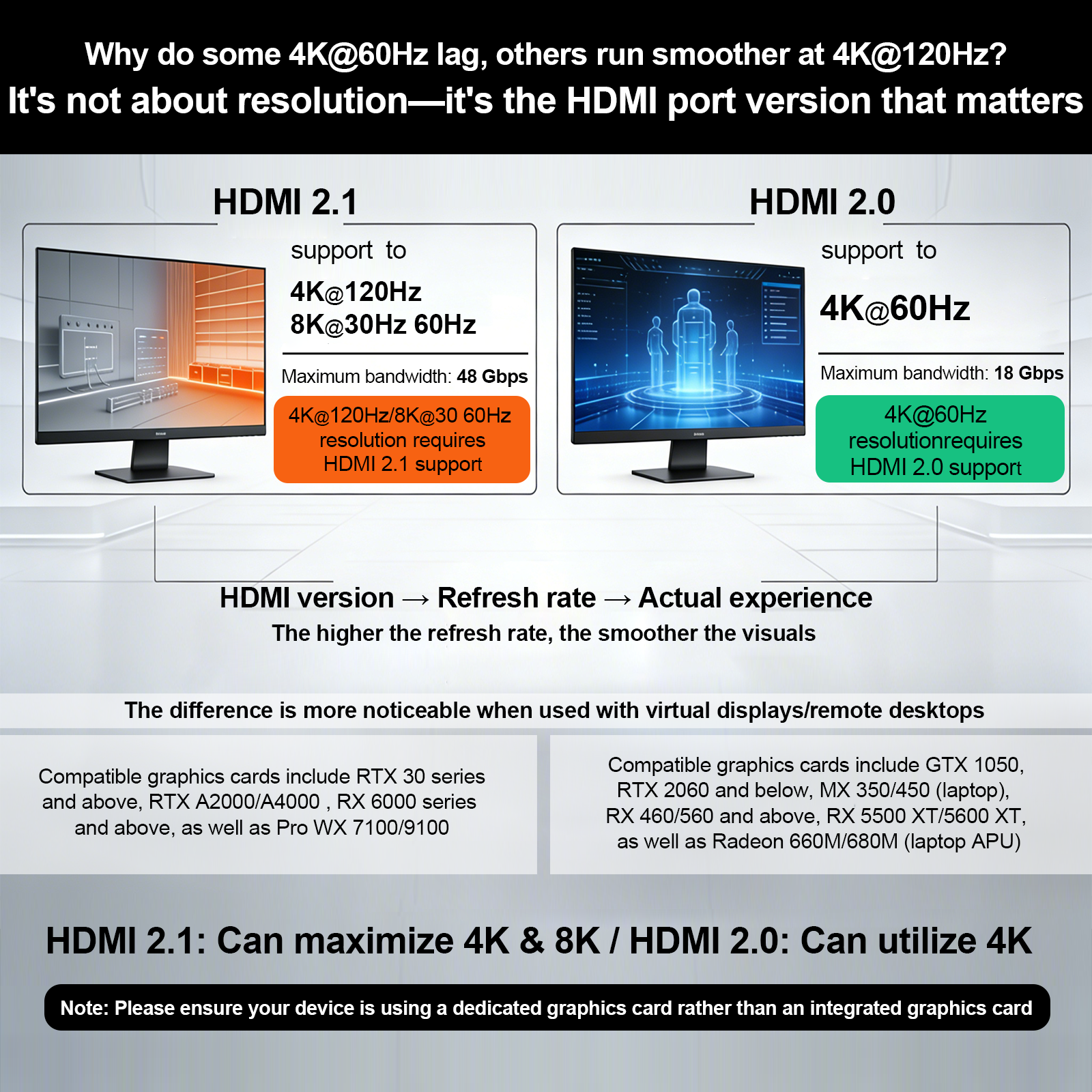 Xieoery 8K HDMI Dummy Plug - EDID Emulator, Headless HDMI Dongle, 7680x4320@30Hz, 2560x1600@60Hz, 1920x1080@30/50/60/120Hz for Remote Access, GPU Tasks & Virtual Desktop