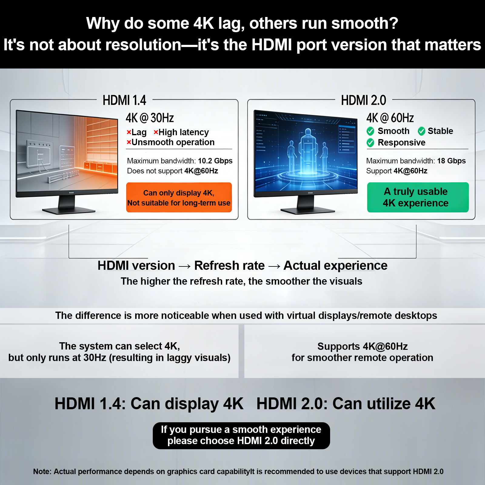 Xieoery 2K QHD HDMI EDID Emulator 2560×1440 60Hz Default, Dummy HDMI Plug for Remote Desktop, Headless Servers, GPU Rigs, Industrial PCs, Stable Display