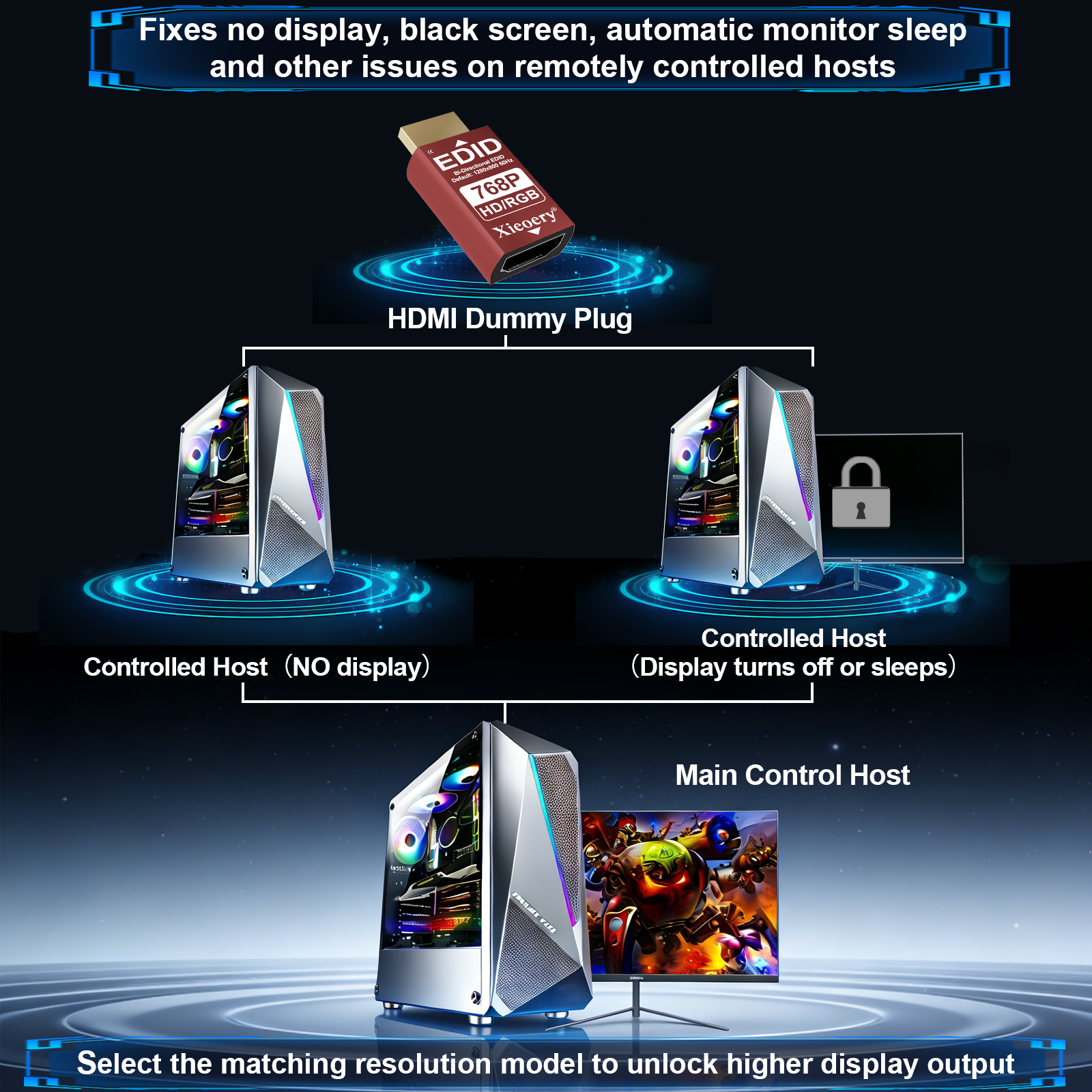 Xieoery HDMI EDID Emulator 1024×768@60Hz / 70Hz / 75Hz, Aluminum HDMI Dummy Display Plug, EDID Emulator Adapter for Multi-Screen Setup, Remote Desktop, Server, Miner Rig, Stable Signal Output