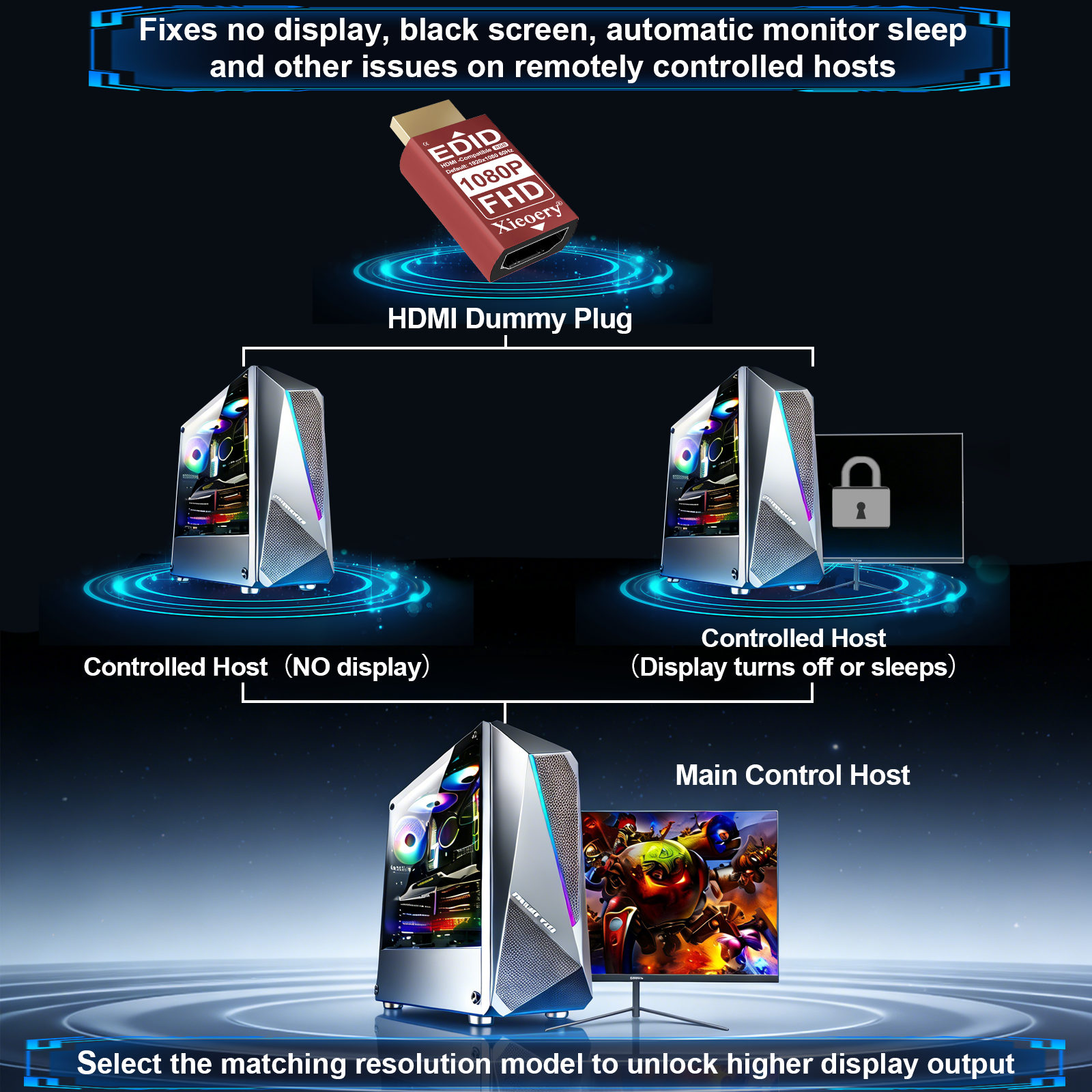 HDMI EDID Emulator Dummy Plug, 1080P HDMI Display Adapter for Headless Servers & Remote Desktop, Stable EDID Emulation, Multi-Resolution Support up to 1920×1080@60Hz